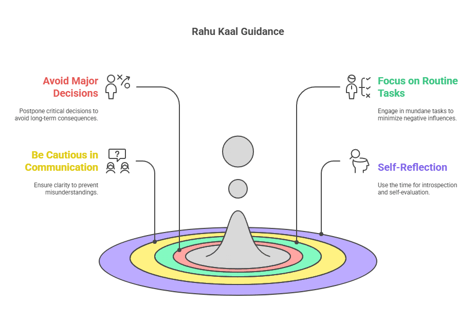 Rahu Kaal Guidance By Home Healer