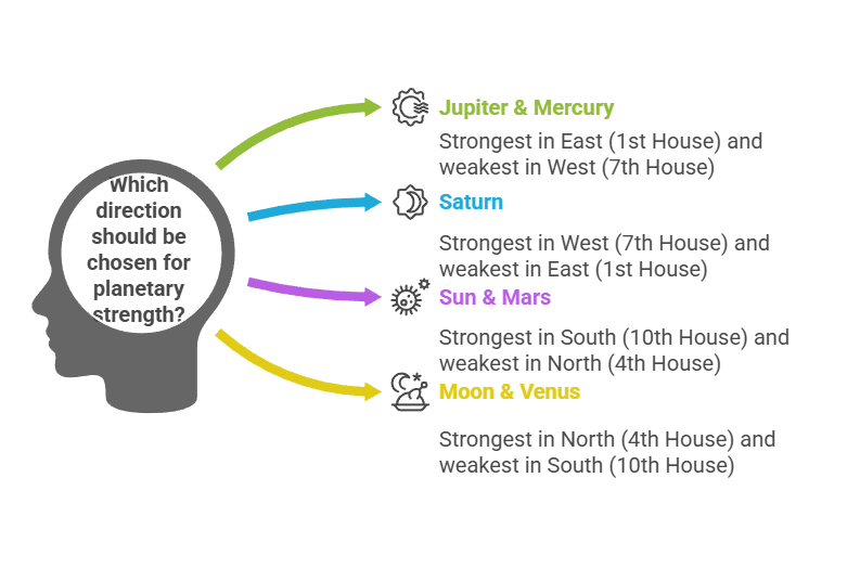 Digbala Directional Strength by Home Healer